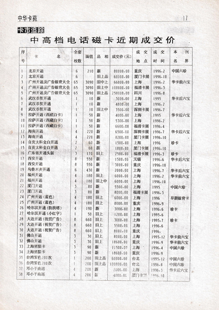 中华卡苑1996年11月第30期-17.jpg